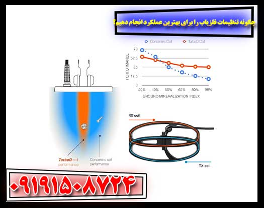 غلبه بر نویز و سیگنال‌های کاذب: آموزش تنظیمات پیشرفته فلزیاب