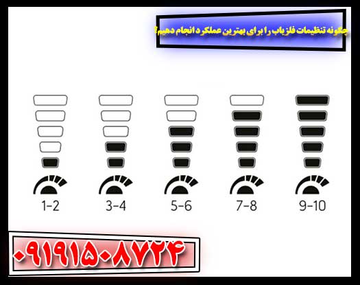راهنمای جامع تنظیمات فلزیاب: دستیابی به حداکثر عمق و حساسیت