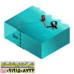 فلزیاب ونکویش 360 در محیط کوهستانی برای کاوش فلزات 09191508724